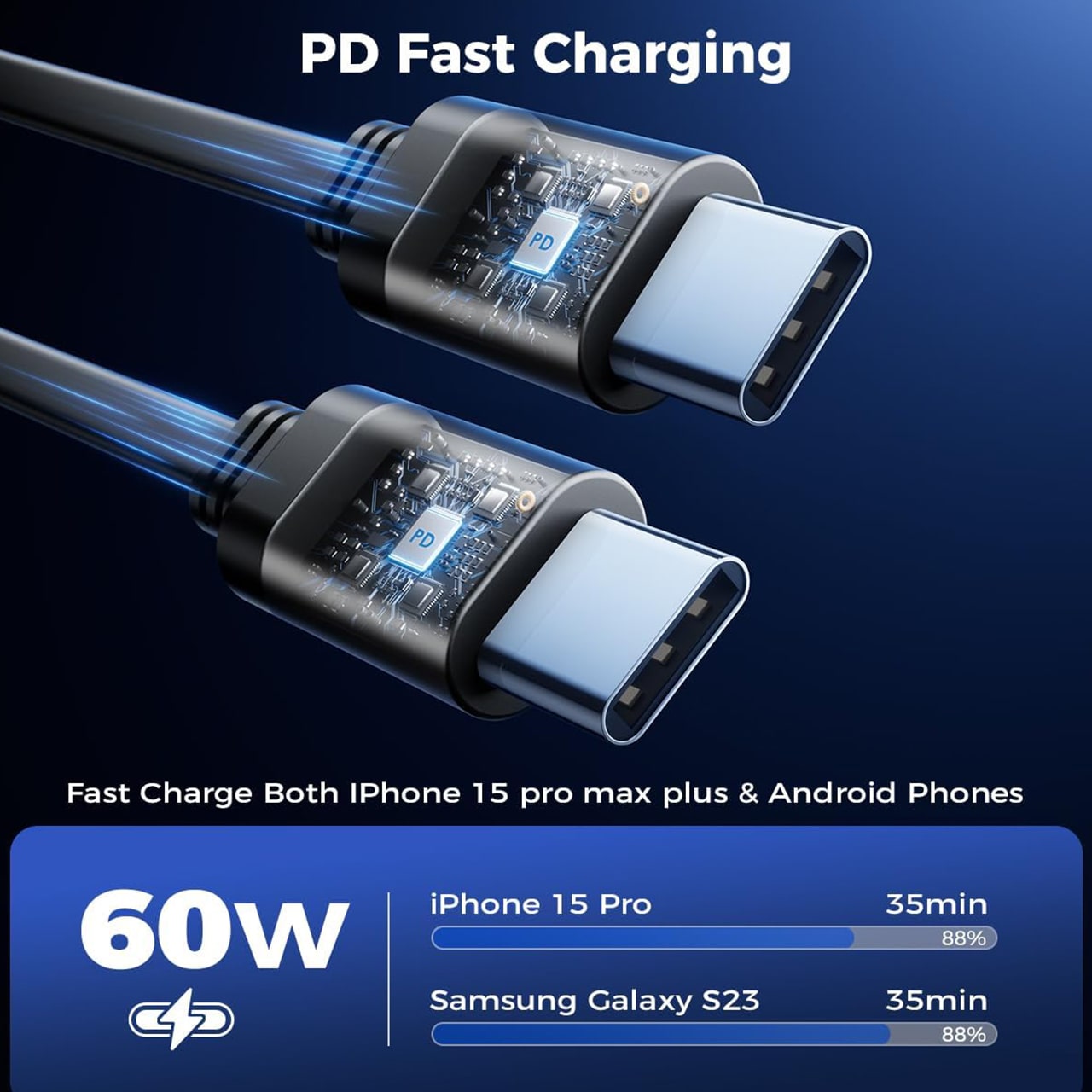 DualCharger, φορτιστής αυτοκινήτου 4-σε-1 - Image 5