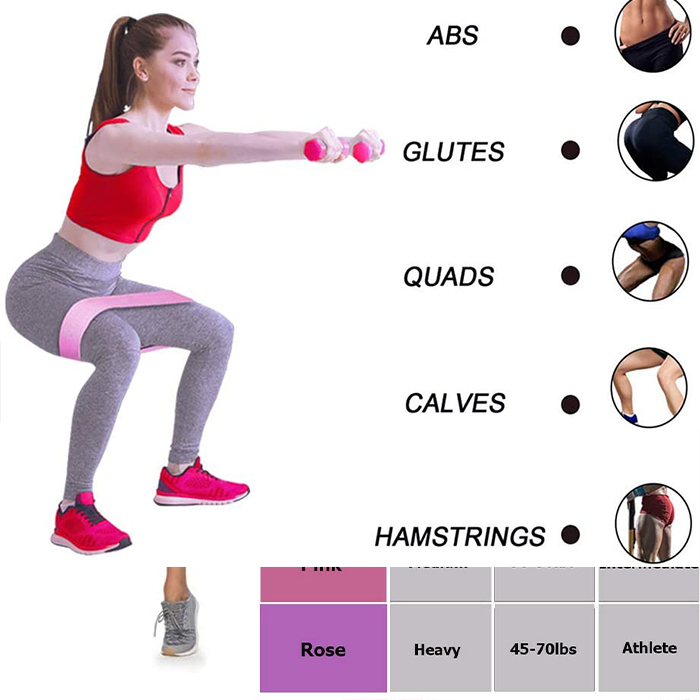 ExerciseBands, σετ 3 τεμαχίων από ελαστικές ταινίες άσκησης - Image 9