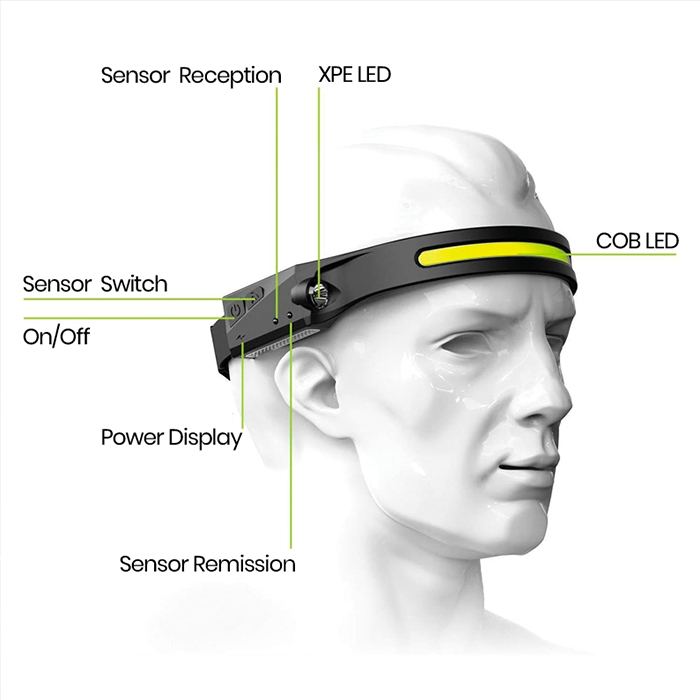 HeadLamp, καθολικός φακός κεφαλής - Image 6