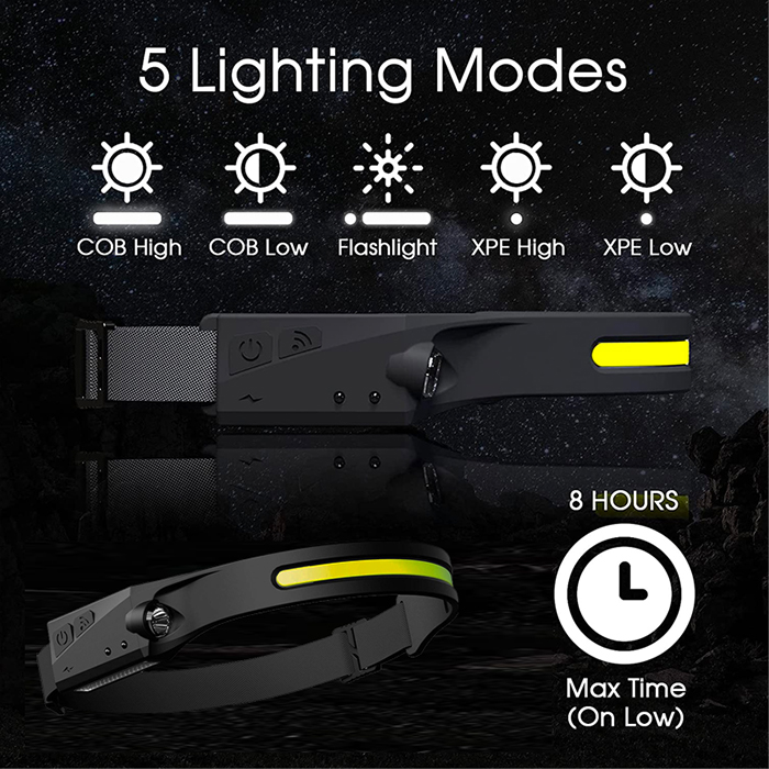 HeadLamp, καθολικός φακός κεφαλής - Image 9