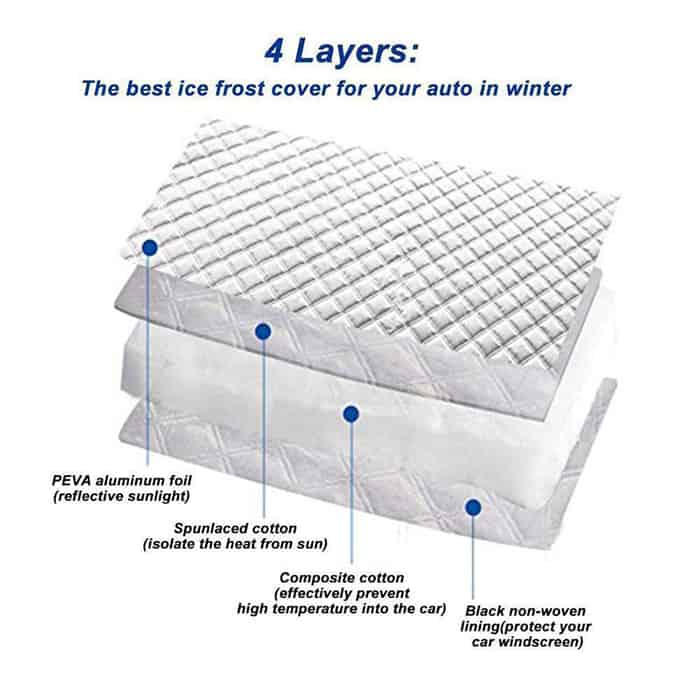 MagneticCarCover, προστατευτικό κάλυμμα με μαγνήτες για το παρμπρίζ - Image 6