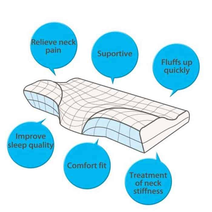 MemoryPillow, εργονομικό μαξιλάρι από αφρό μνήμης - Image 8